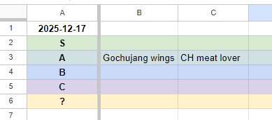 2025-12-17 tier list